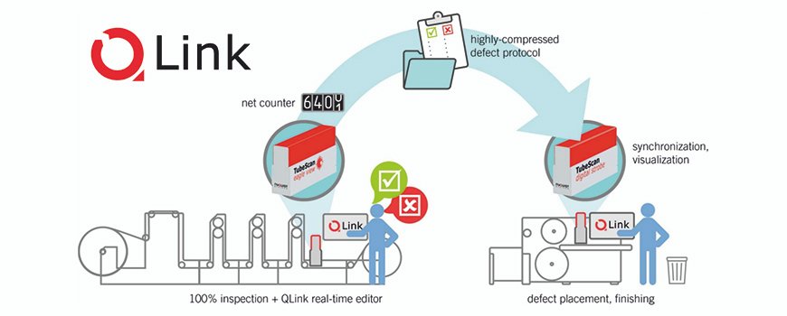 QLINK WORKFLOW FOR TUBESCAN (NARROW WEB AND LABELS)