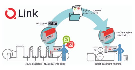 QLINK WORKFLOW FOR TUBESCAN (NARROW WEB AND LABELS)